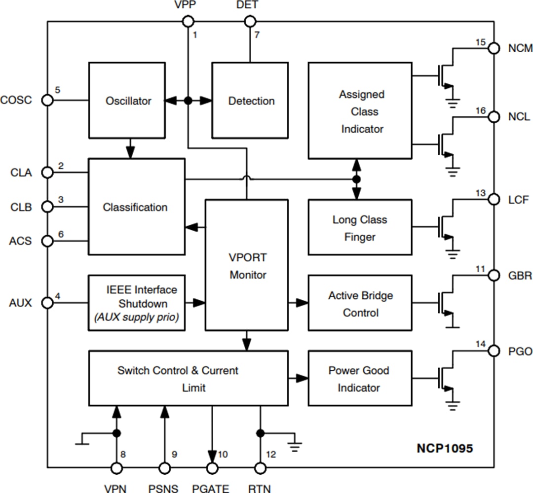ブロック図 - onsemi NCP1095 & NCP1096 高電力向けPoE-PDコントローラ