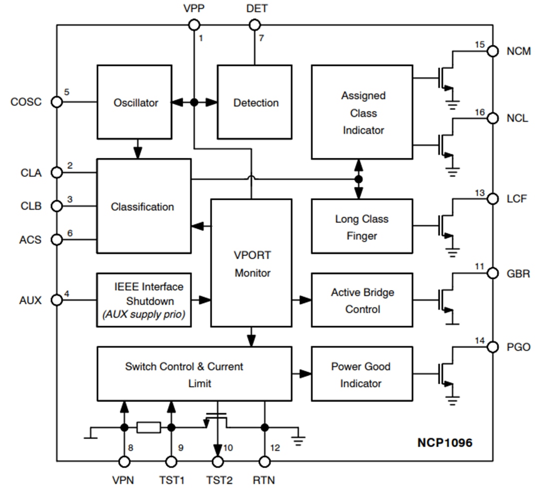 ブロック図 - onsemi NCP1095 & NCP1096 高電力向けPoE-PDコントローラ