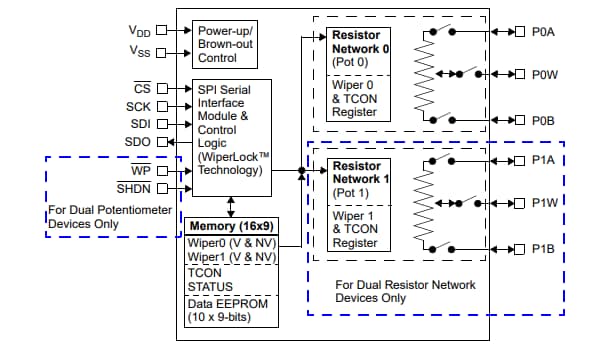 ブロック図 - Microchip Technology MCP4161デジタルポテンショメータIC