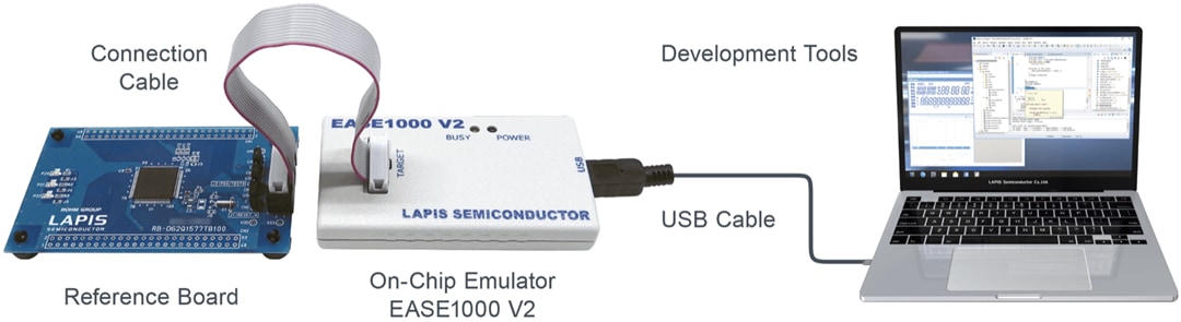 ROHM Semiconductor ML62Q1000 MCUスターターキット