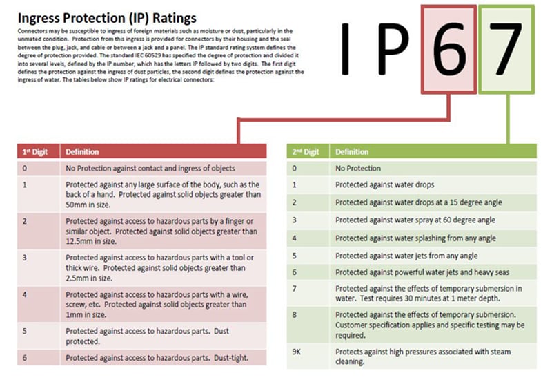 Amphenol Advanced Sensors Telaire IP65 T3022 CO2センサ