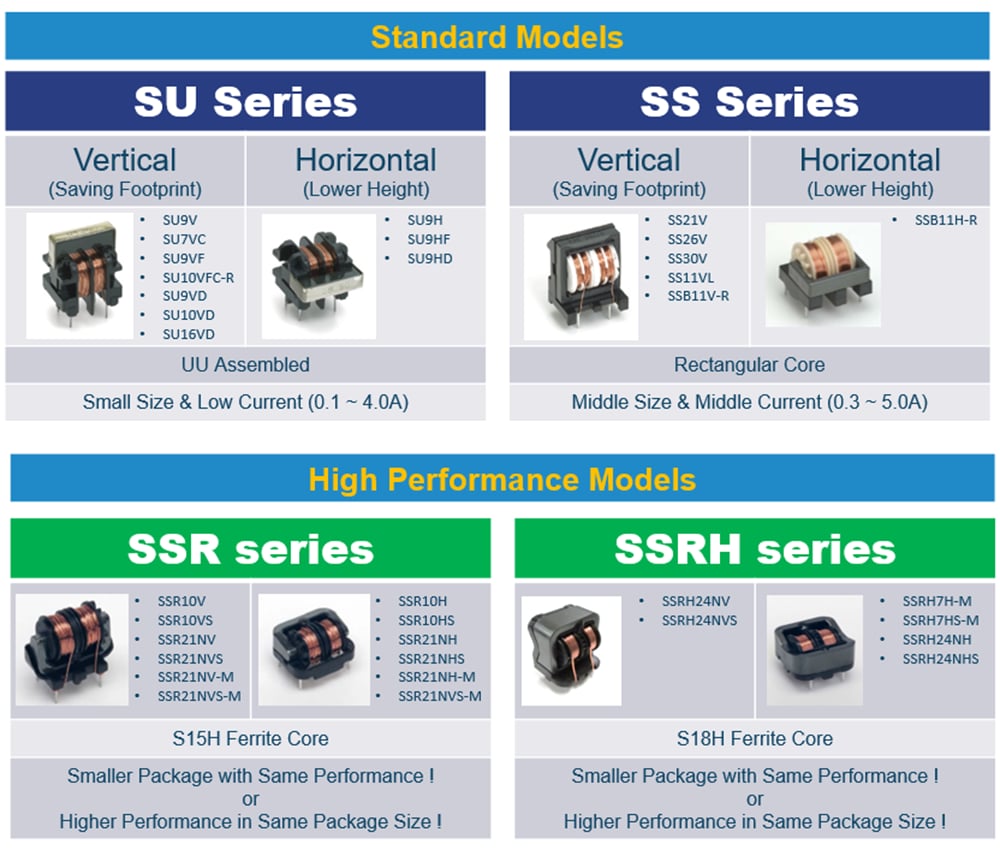チャート - KEMET コモンモードコイル