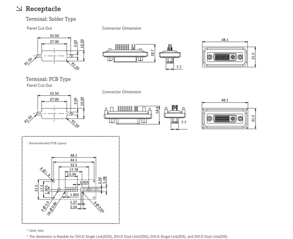 Amphenol LTW DVIコネクタ