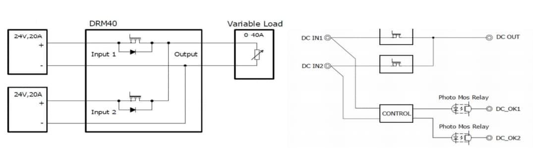 ブロック図 - TDK-Lambda DRM40 DINレール冗長モジュール