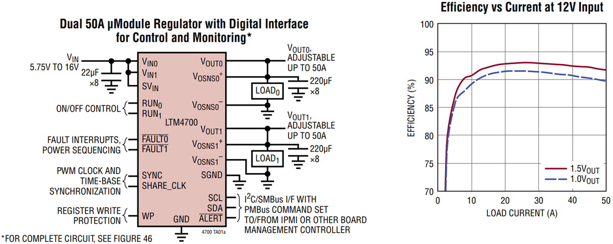 アプリケーション回路図 - Analog Devices Inc. LTM4700 µModule®レギュレータ