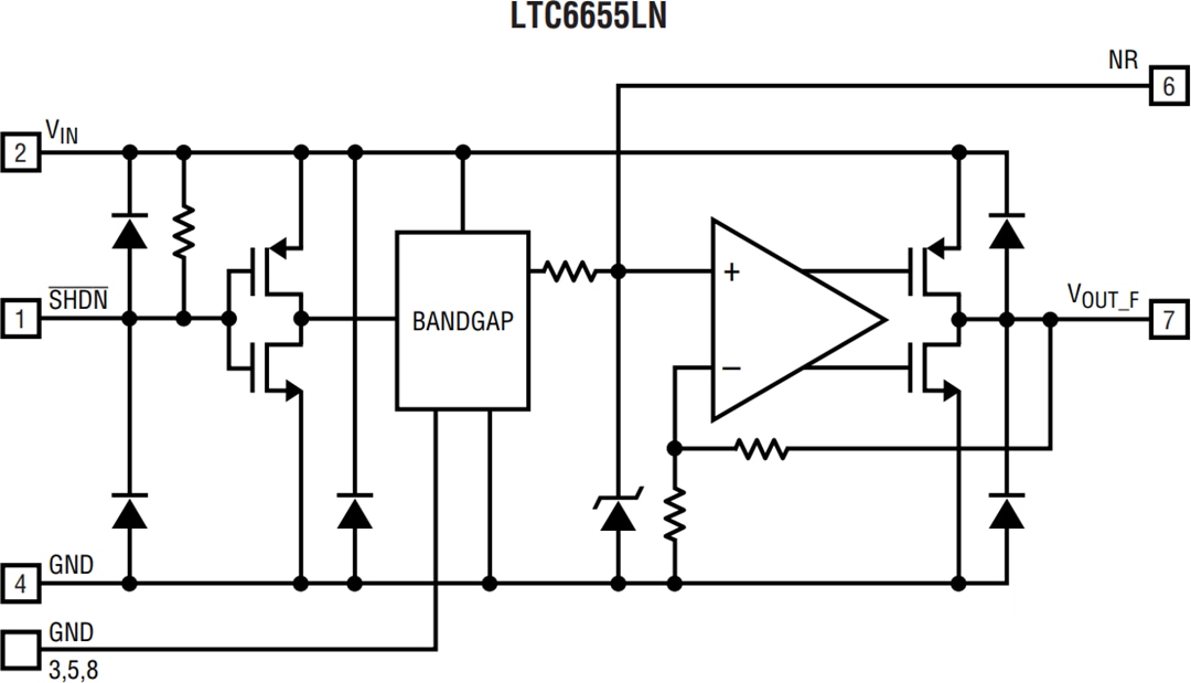 ブロック図 - Analog Devices Inc. LTC6655高精度バンドギャップ電圧リファレンス