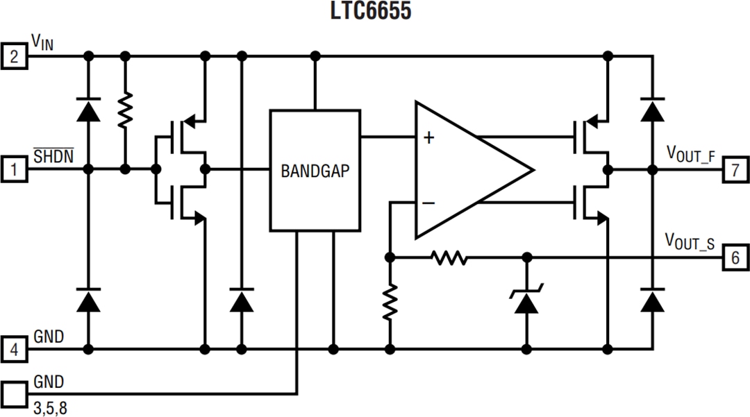 ブロック図 - Analog Devices Inc. LTC6655高精度バンドギャップ電圧リファレンス