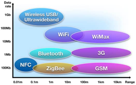 STMicroelectronics 近距離無線通信アプリケーション・ソリューション