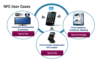 STMicroelectronics 近距離無線通信アプリケーション・ソリューション