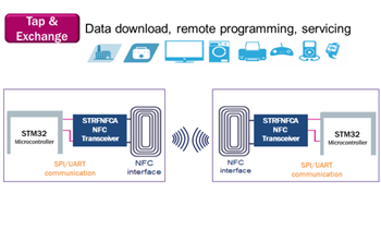 STMicroelectronics 近距離無線通信アプリケーション・ソリューション