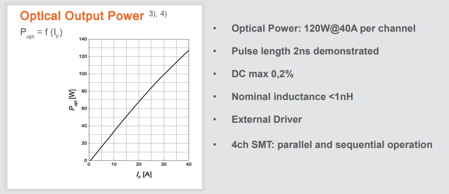 パフォーマンスグラフ - ams OSRAM SPL SxL90A LiDAR QFNパッケージに収められたSMTレーザー