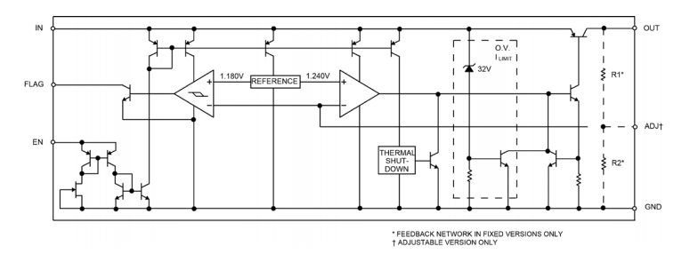 Microchip Technology MIC29152 LDO電圧レギュレータ