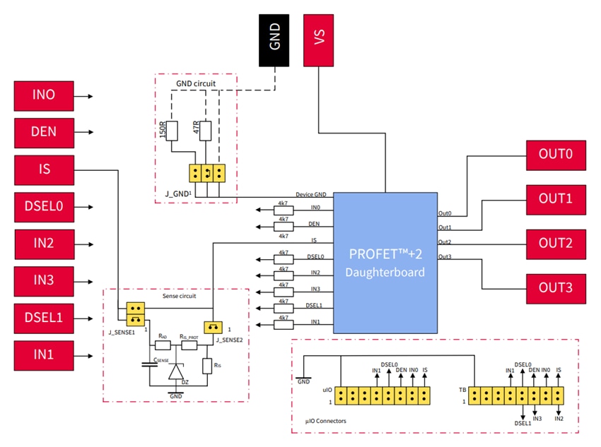 ブロック図 - Infineon Technologies BTS7012-2EPAドータボード