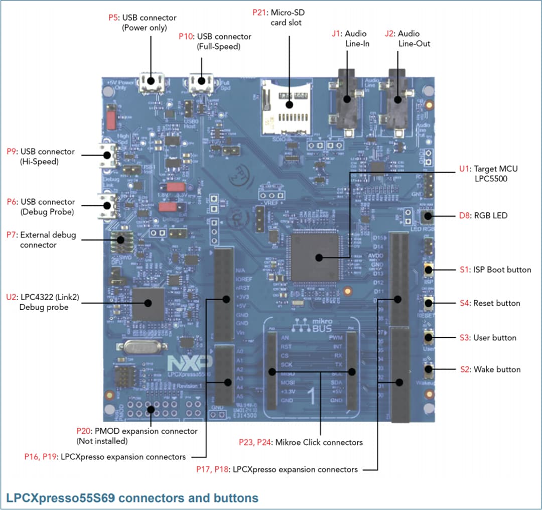 NXP Semiconductors LPCXpresso55S69開発ボード（LPC55S69-EVK）