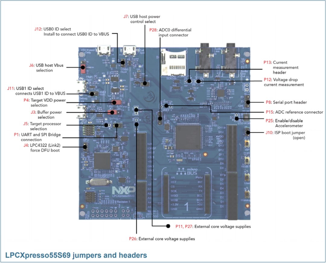 NXP Semiconductors LPCXpresso55S69開発ボード（LPC55S69-EVK）