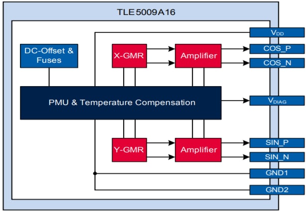 チャート - Infineon Technologies TLE5009A16（D）角度センサ