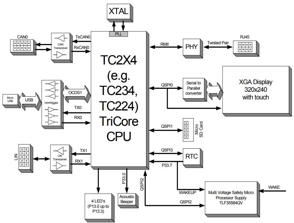 ブロック図 - Infineon Technologies KITRAUXTC234TFTTOBO1アプリケーションキット