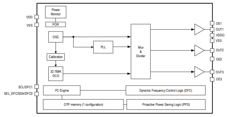 Renesas Electronics 5X1503 & 5L1503 MicroClock™クロックジェネレータ