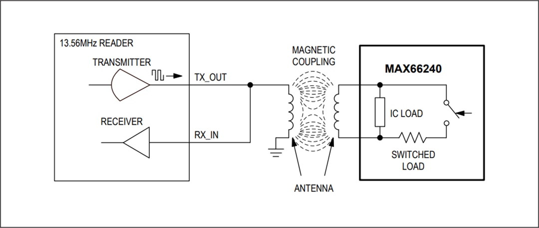 アプリケーション回路図 - Analog Devices / Maxim Integrated MAX66240 DeepCover®セキュア認証システム