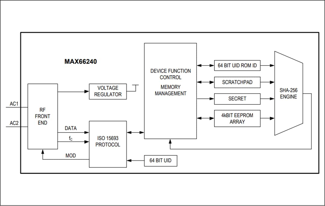ブロック図 - Analog Devices / Maxim Integrated MAX66240 DeepCover®セキュア認証システム
