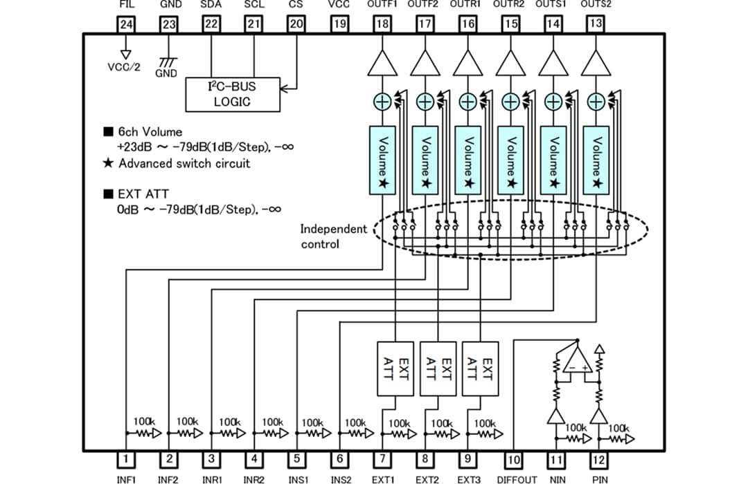 ブロック図 - ROHM Semiconductor BD34602FS-M 6チャンネルサウンドプロセッサ