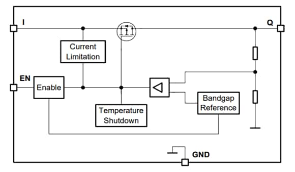 ブロック図 - Infineon Technologies TLS710B0EJデモボード