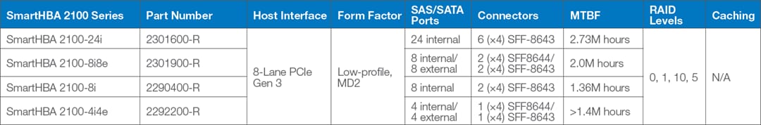 チャート - Microsemi / Microchip Adaptec® SmartHBA 2100 SAS/SATAホスト・バス・アダプタ