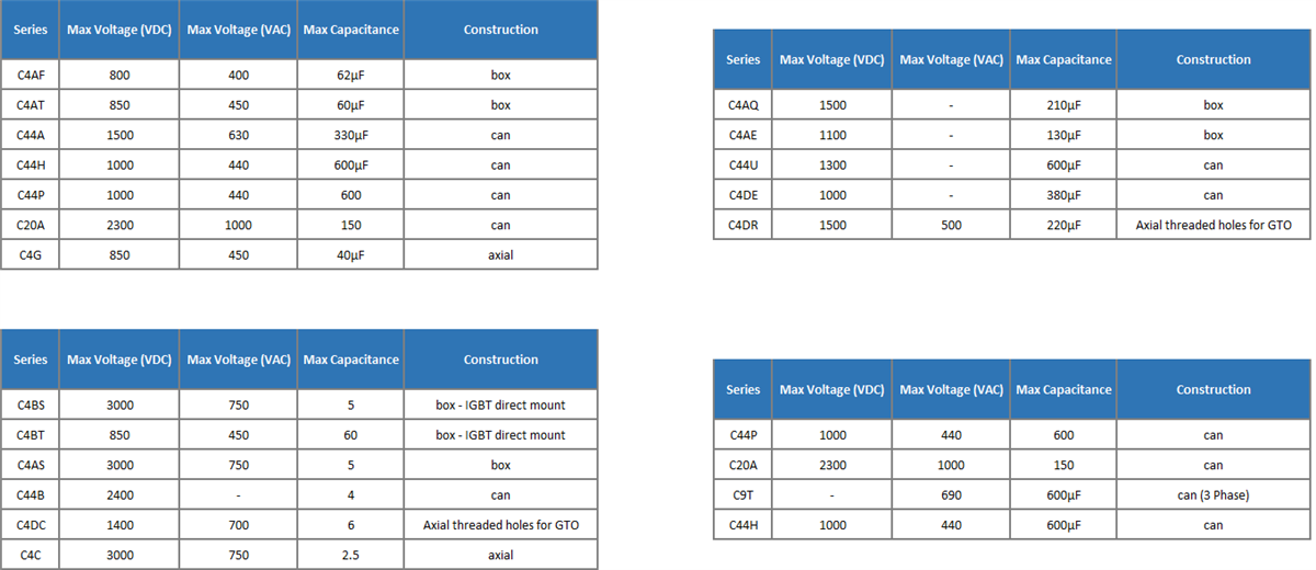 KEMET ミッドパワー/ハイパワー・ポリプロピレンコンデンサ