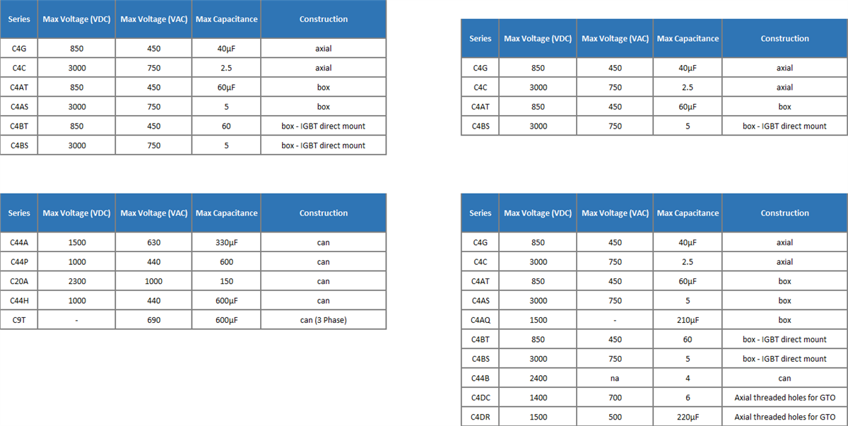 KEMET ミッドパワー/ハイパワー・ポリプロピレンコンデンサ
