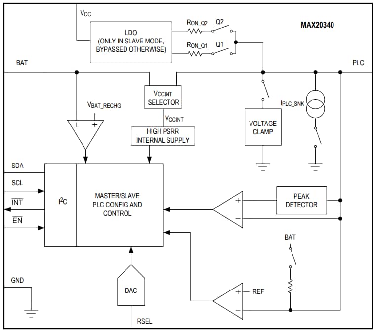ブロック図 - Analog Devices / Maxim Integrated MAX20340双方向DC PLC管理IC