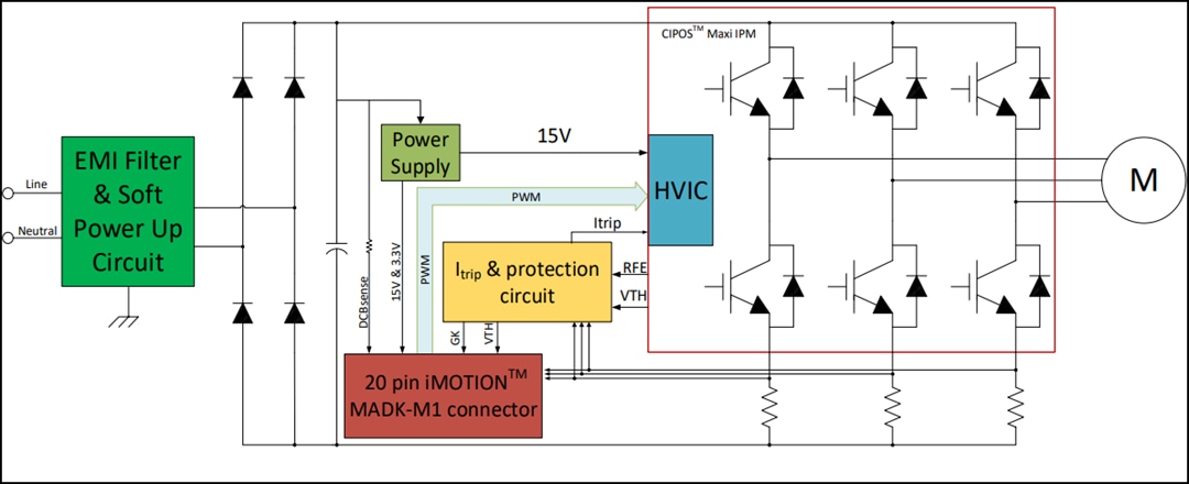 ブロック図 - Infineon Technologies EVAL-M1-IM818-A CIPOS™ Maxi IPM評価ボード