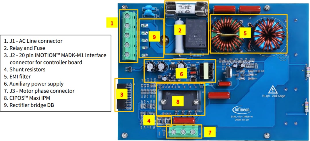 Infineon Technologies EVAL-M1-IM818-A CIPOS™ Maxi IPM評価ボード