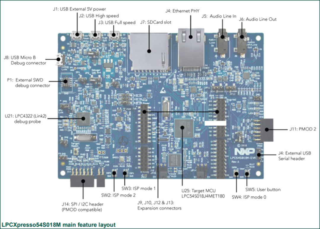 NXP Semiconductors LPCXpresso54S018M開発ボード