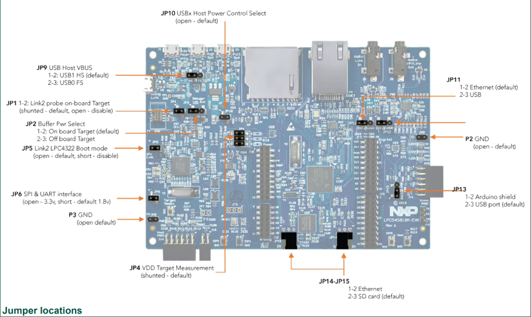 NXP Semiconductors LPCXpresso54S018M開発ボード