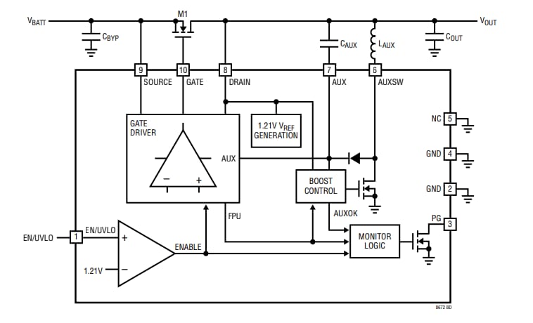 ブロック図 - Analog Devices Inc. LT8672アクティブ整流器コントローラ