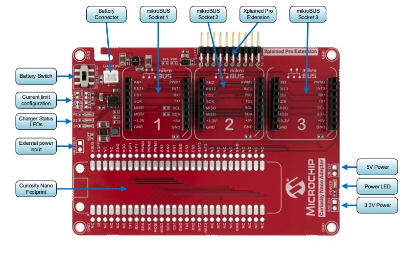 Microchip Technology Curiosity Nanoベース (Click Boards™用) (AC164162)