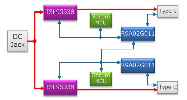 ブロック図 - Renesas Electronics R9A02G011 RTK-251-BuckBoostConverter2ボード