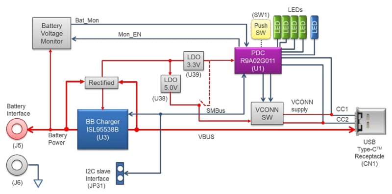 ブロック図 - Renesas Electronics R9A02G011 RTK-251-1PowerBank3ボード