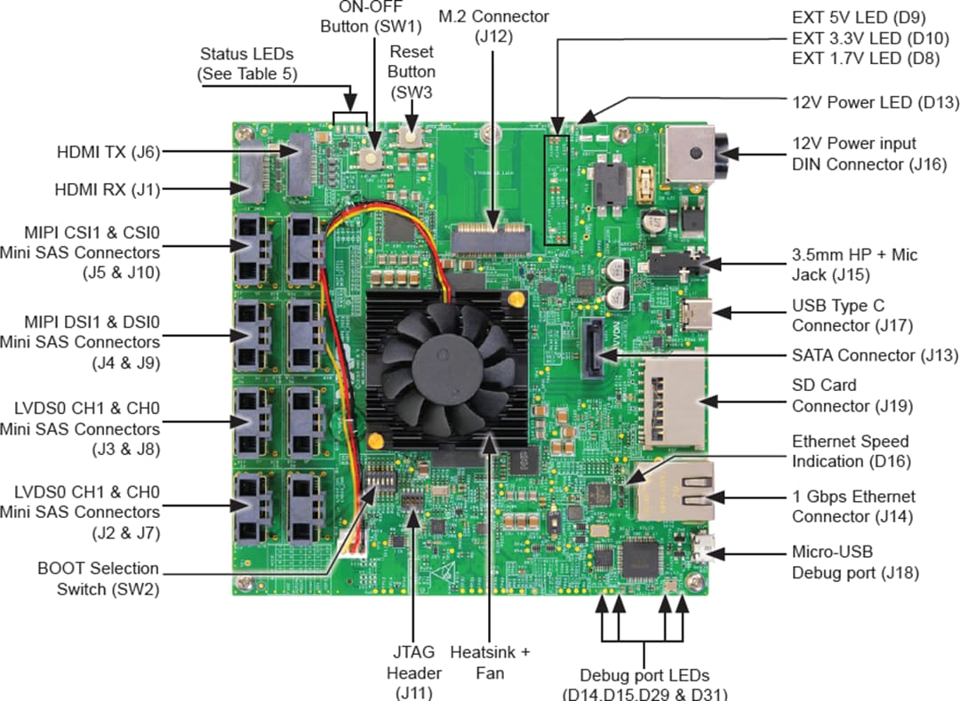 NXP Semiconductors i.MX 8QuadMax マルチセンサリー・イネーブルメント・キット （MEK）
