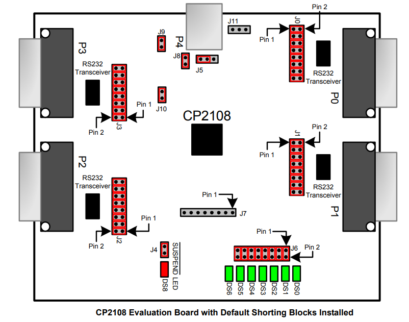 機械図面 - Silicon Labs CP2108EK評価キット