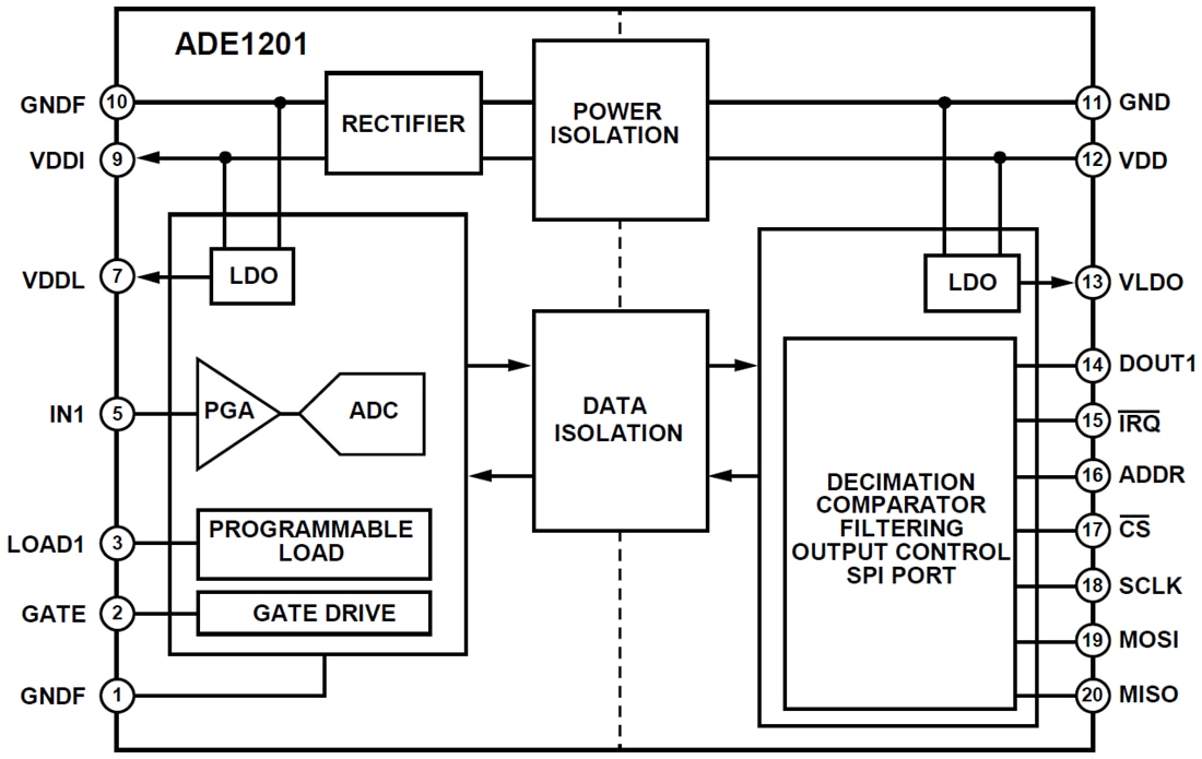 ブロック図 - Analog Devices Inc. ADE1201絶縁デジタル入力