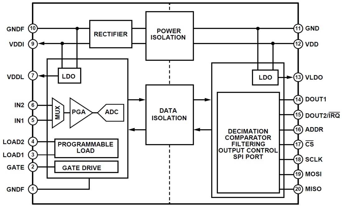 ブロック図 - Analog Devices Inc. ADE1202絶縁デジタル入力