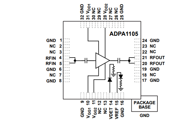 ブロック図 - Analog Devices Inc. ADPA1105 0.9GHz～1.6GHz GaNパワーアンプ