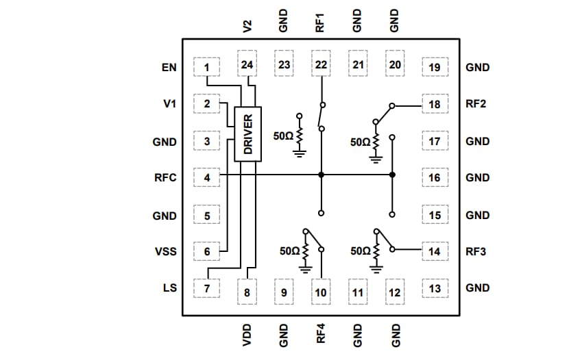 ブロック図 - Analog Devices Inc. ADRF5043シリコンSP4Tスイッチ