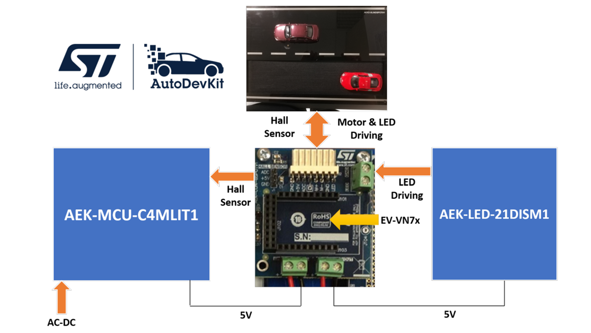 ブロック図 - STMicroelectronics AEK-CON-BSPOTV1コネクタボード