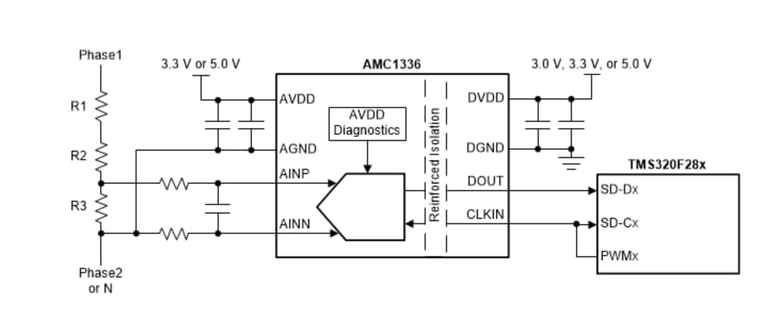 ブロック図 - Texas Instruments AMC1336/AMC1336-Q1絶縁型デルタシグマ変調器