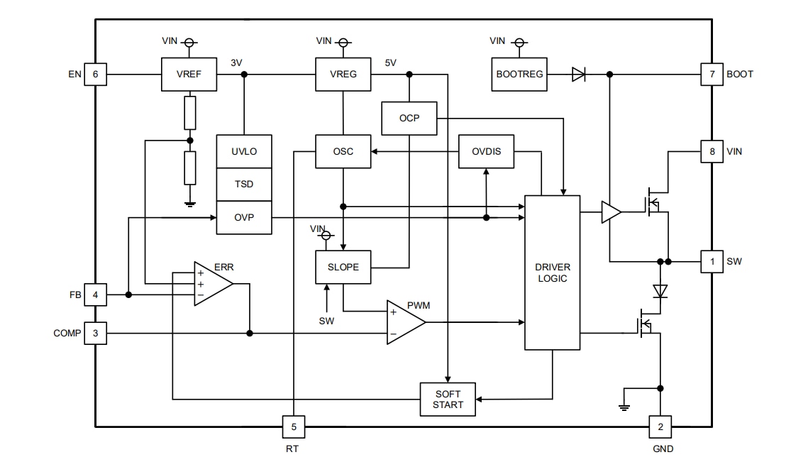 ブロック図 - ROHM Semiconductor BD9G500EFJ-LAバックDC/DCコンバータ