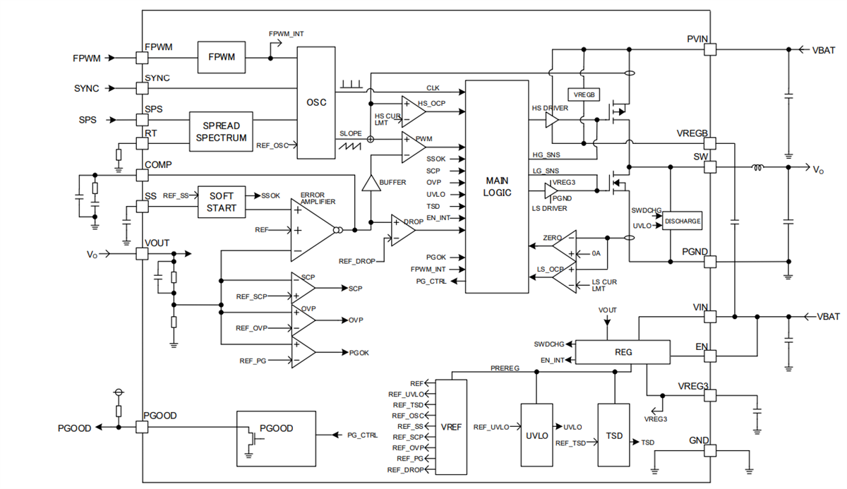 ブロック図 - ROHM Semiconductor BD9P233MUF-CE2車載DC/DCコンバータ