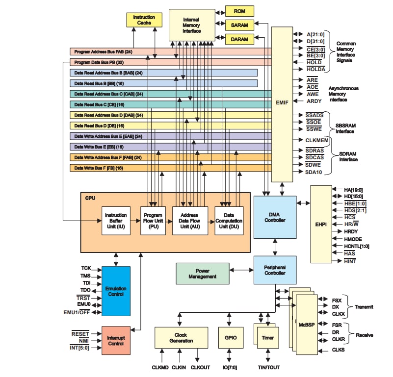 ブロック図 - Renesas Electronics 人工呼吸器システム