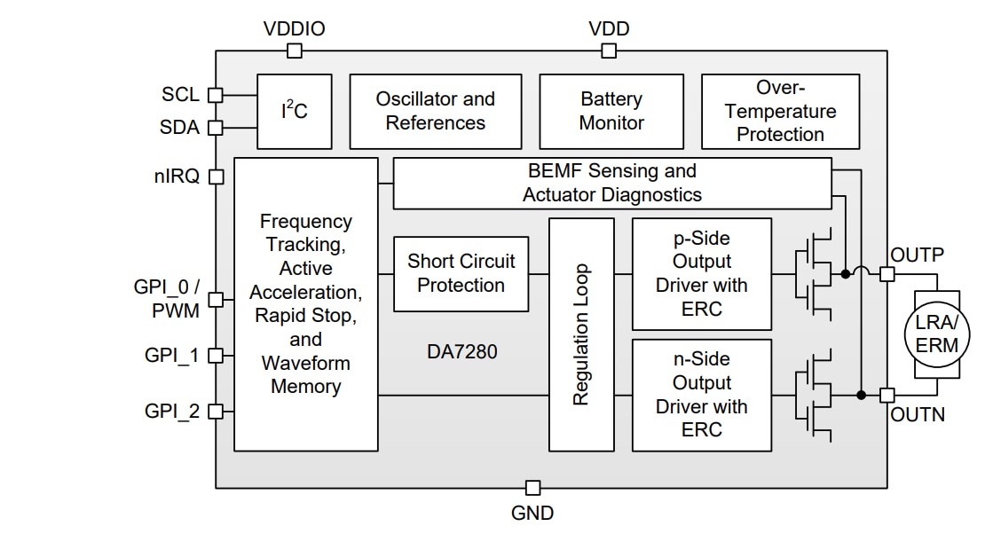 ブロック図 - Renesas / Dialog DA7280 LRA/ERMハプティックドライバ